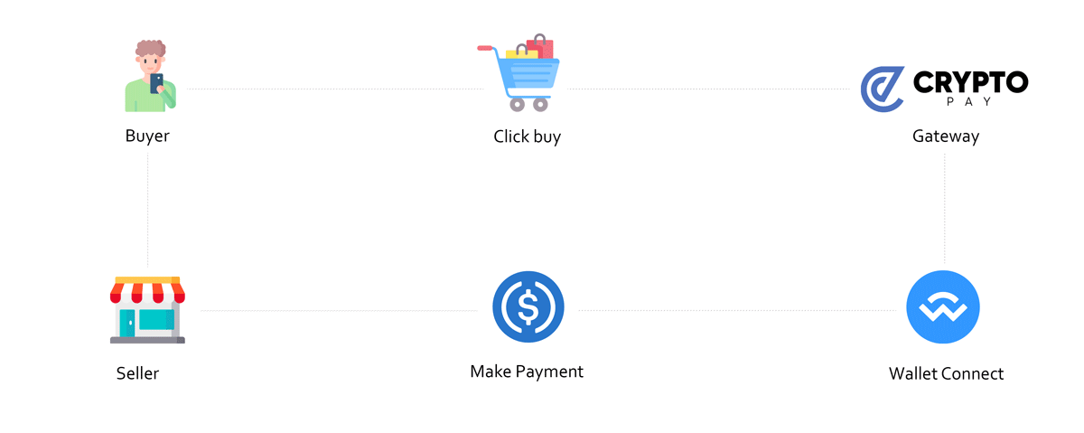 crypto-pay-flow